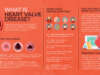 “Understanding Heart Valve Disease: Types, Causes, Symptoms, Diagnosis, and Treatment”